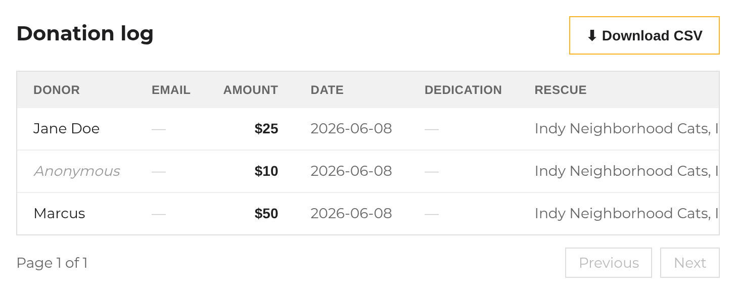The partner dashboard donation log: donor names, amounts, dates, and dedications